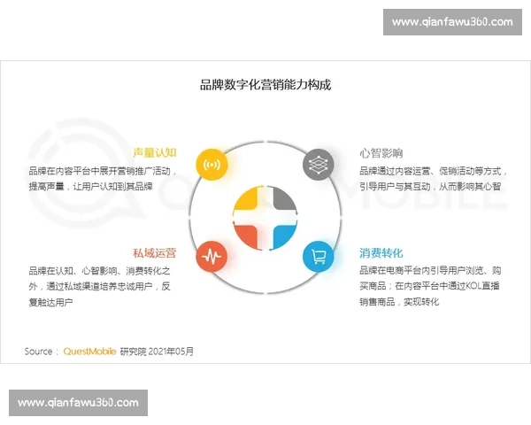 体育内容营销驱动品牌增长与用户价值共创新路径数字化体系建设实践