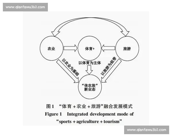 竞技体育发展新趋势与训练模式创新探索分析